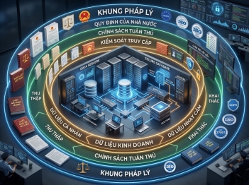 An toàn thông tin dưới góc độ pháp luật gồm những gì?