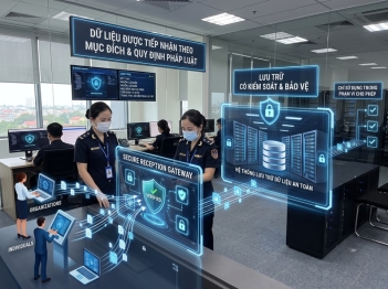 Những trách nhiệm của bên nhận dữ liệu