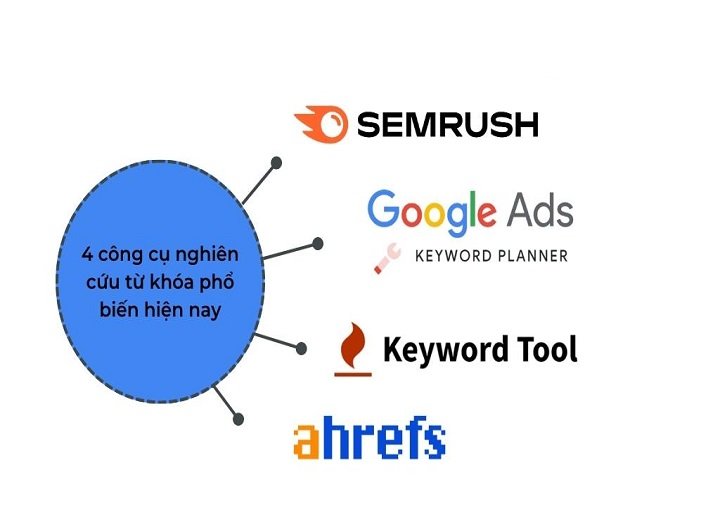 Công cụ nghiên cứu từ khóa nào phù hợp cho mọi chiến lược SEO? - Pháp luật & Cuộc sống